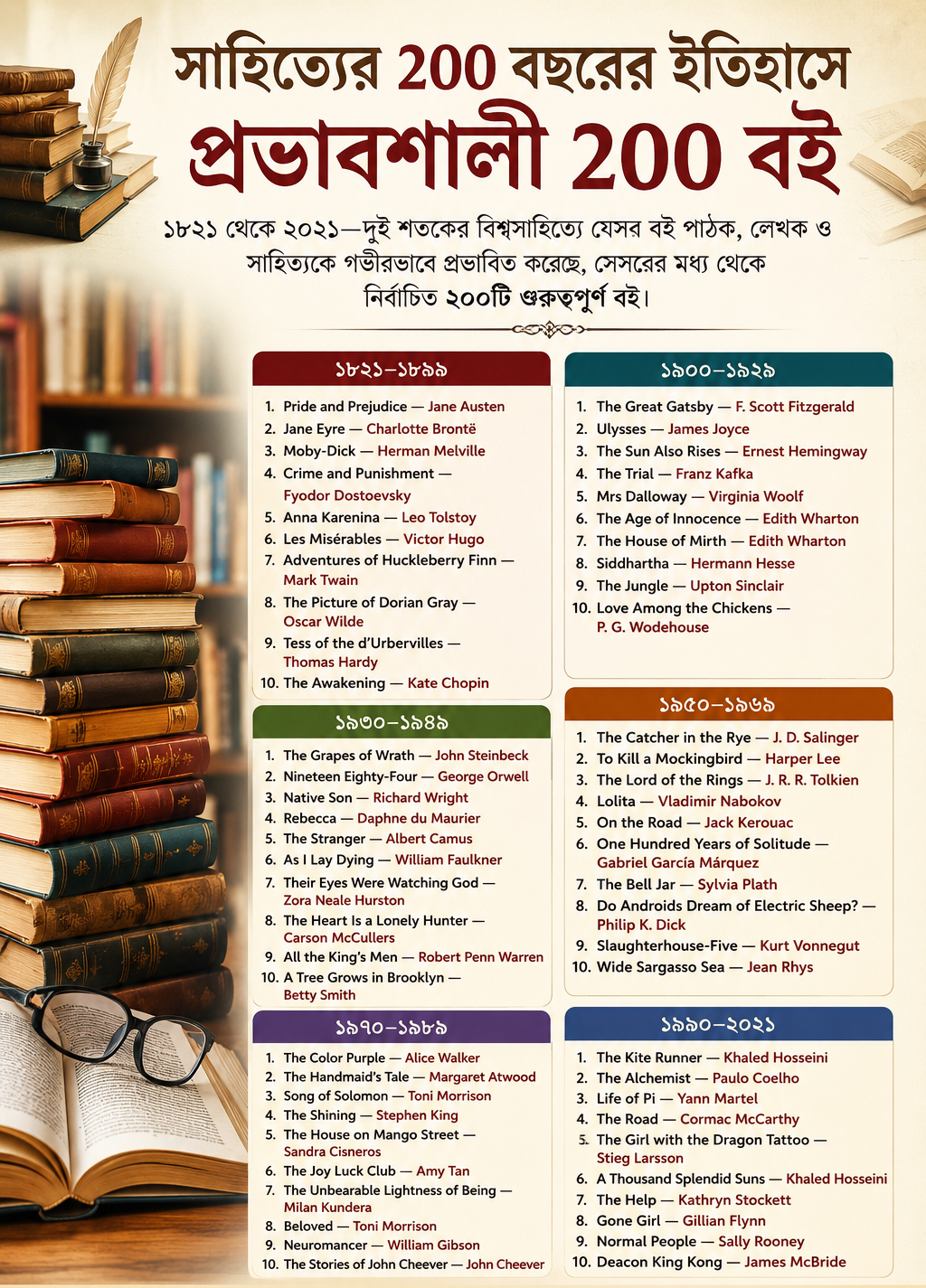 ২০০ বছরের ইতিহাসে প্রভাবশালী ২০০ বই